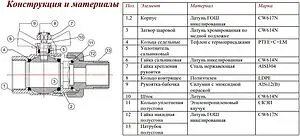 Кран шаровый с американкой ¾"н x ¾"н Valtec Base VT.226.N.05 Кран шаровый с американкой ¾"н x ¾"н Valtec Base VT.226.N.05, 3