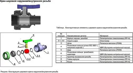 Кран шаровый с американкой ¾&quot;в x ¾&quot;н ТПК-Аква 552223434