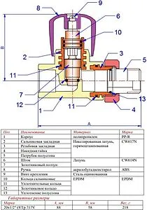Вентиль регулирующий прямой 20мм x ½"н Valtec VTp.717.V.02004, 2