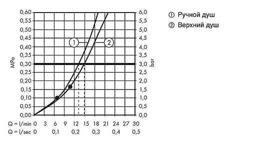 Душевая система со смесителем для душа Hansgrohe Crometta S 240 1jet EcoSmart хром 27269000