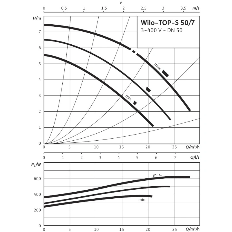 Насос циркуляционный Wilo TOP-S 50/7-DM 2165530