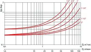 Редуктор давления мембранный 1&quot; Giacomini R153MX005, 4