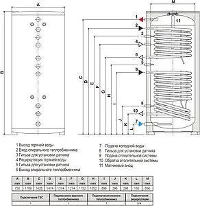 Бойлер косвенного нагрева Ferroli Ecounit N 500 2C (84.6 кВт) GRY0V30A Бойлер косвенного нагрева Ferroli Ecounit N 500 2C (84.6 кВт) GRY0V30A, 2