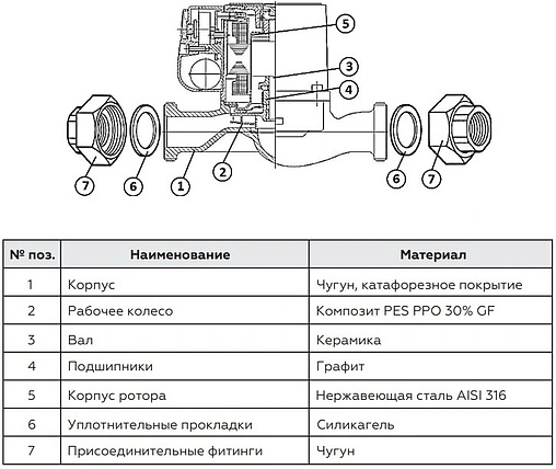 Система автоматического водоснабжения Джилекс Водомет 55/90 Дом 8090