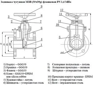 Задвижка с обрезиненным клином фланцевая Ду100 Ру16 30ч39р, 3
