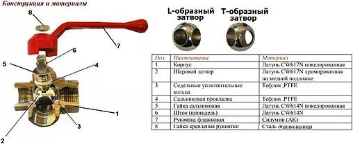 Кран шаровый трехходовой/T ¾&quot;в x ¾&quot;в x ¾&quot;в Valtec VT.361.N.05