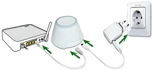 Универсальный интернет шлюз Salus SMART HOME UGE600