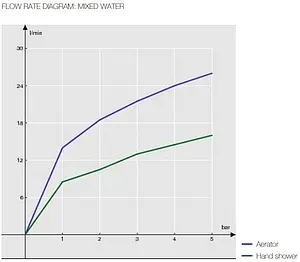 Смеситель для ванны Nobili Blues хром BS101110/1CR, 3