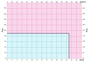 Балансировочный клапан 1½"в х 1½"в Kvs 10.4 Cimberio CIM 787OT/2NYL 112 Балансировочный клапан 1½"в х 1½"в Kvs 10.4 Cimberio CIM 787OT/2NYL 112, 2