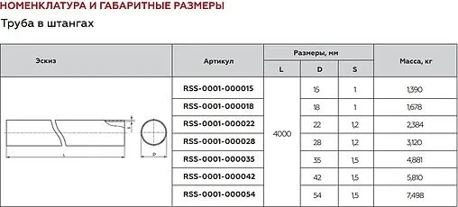Труба из нержавеющей стали Rommer 42 x 1.5 мм штанга 2м RSS-1001-200042