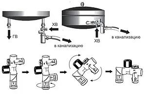 Группа безопасности бойлера ¾&quot; 7 бар Valtec VT.461.N.05, 2