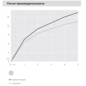 Смеситель для раковины Nobili Acquaviva хром VV103118/1CR Смеситель для раковины Nobili Acquaviva хром VV103118/1CR, 3