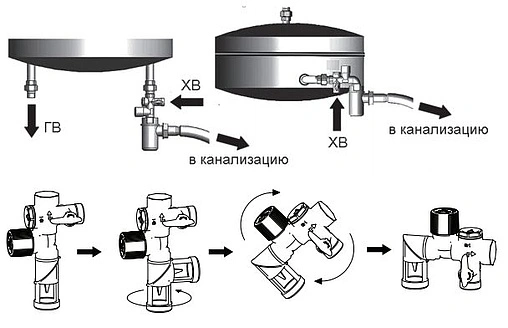 Группа безопасности бойлера 3/4&quot; Valtec VT.461.N.05