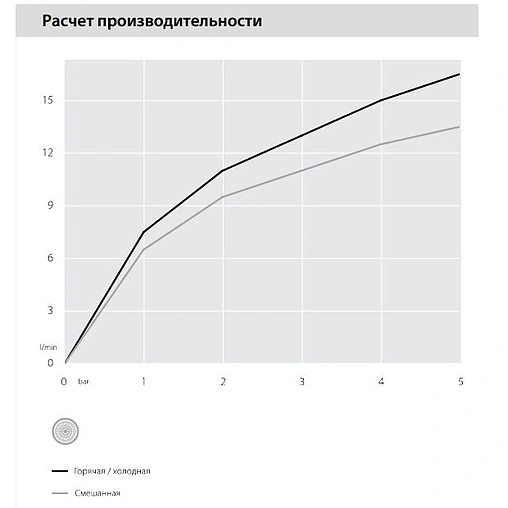 Смеситель для раковины Nobili Acquaviva хром VV103118/1CR Смеситель для раковины Nobili Acquaviva хром VV103118/1CR