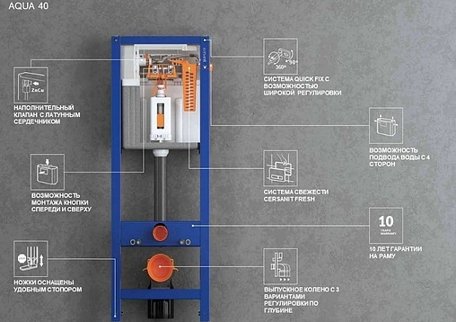 Инсталляция для подвесного унитаза Set 3 в 1 Cersanit Smart M40 63567 с кнопкой белый глянцевый