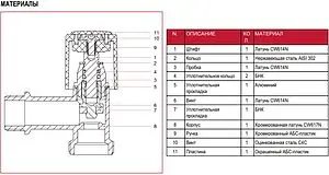 Вентиль регулирующий угловой для бытовой техники ½"н x ¾"н хром Itap 2500012 Вентиль регулирующий угловой для бытовой техники ½"н x ¾"н хром Itap 2500012, 3