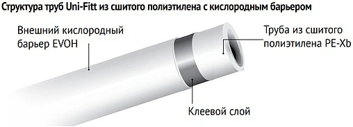Труба сшитый полиэтилен Uni-fitt 16 x 2.0 мм PE-Xb EVOH бухта 400м 561B1640 Труба сшитый полиэтилен Uni-fitt 16 x 2.0 мм PE-Xb EVOH бухта 400м 561B1640