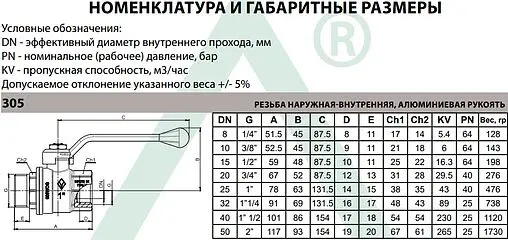 Кран шаровый 1&quot;в x 1&quot;н Bugatti Oregon 03050074