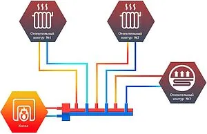 Распределительный коллектор 3 контура с гидрострелкой 1¼"н x 1"н Север-R-Т3 1945060 Распределительный коллектор 3 контура с гидрострелкой 1¼"н x 1"н Север-R-Т3 1945060, 3