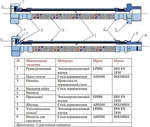 Гибкая подводка Valtec 0.8м x ½&quot;в x ½&quot;н VTf.002.IS.0404080, 2