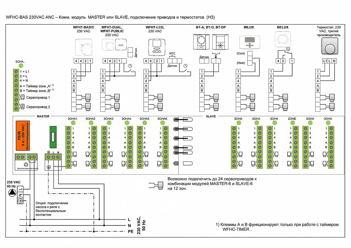 Терморегулятор комнатный проводной НО/НЗ 230В WATTS WFHT-LCD 10021110