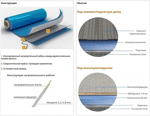 Теплый пол (нагревательный мат) Теплолюкс Alumia 750Вт 5.0м² 100035686400
