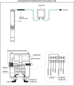 Пускозащитное устройство для насосов (ПЗУ) Aquario SB-2.0-65 3020, 2