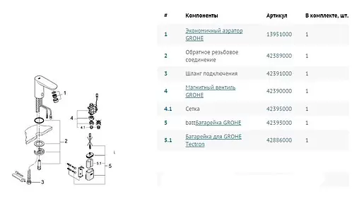 Кран для раковины Grohe Euroeco Cosmopolitan хром 36271000