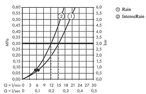 Душевая стойка Hansgrohe Vernis Blend Vario EcoSmart 2jet 65см хром 26279000, 3