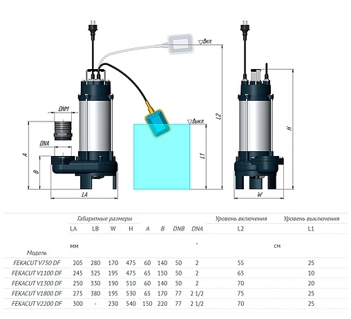 Насос фекальный Q=15м³/ч H=7.5м Unipump FEKACUT V750DF 79473