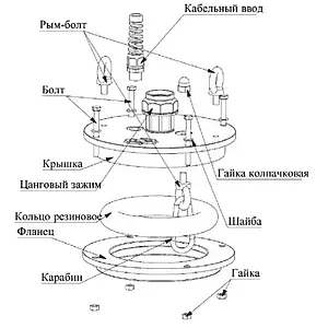 Оголовок скважинный Джилекс ОСП 110-130/25 6002 Оголовок скважинный Джилекс ОСП 110-130/25 6002, 3