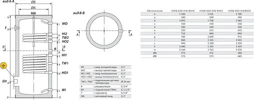 Бойлер косвенного нагрева с возможностью установки ТЭНа Gekon HWB 400 2HE INOX (83 кВт) GKB4002N