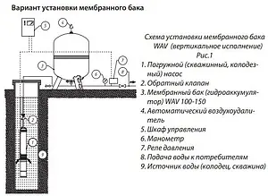 Гидроаккумулятор Wester 150л 10 бар WAV 150P Гидроаккумулятор Wester 150л 10 бар WAV 150P, 3