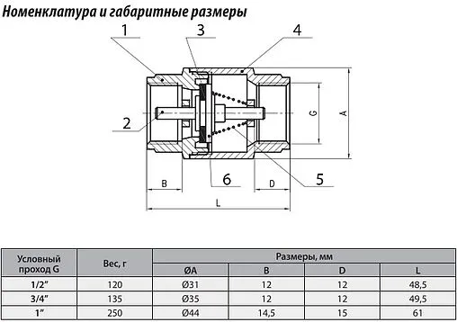 Клапан обратный пружинный 2&quot;в x 2&quot;в TIM JH-1015