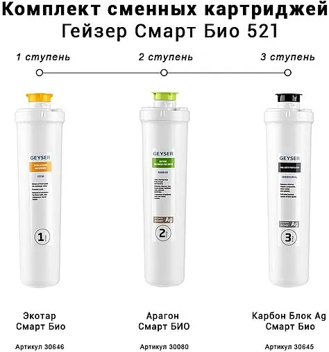 Комплект сменных картриджей Гейзер Смарт Био 50104
