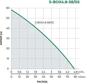 Станция автоматического водоснабжения Pumpman S-BOX4.8-58/SS, 3