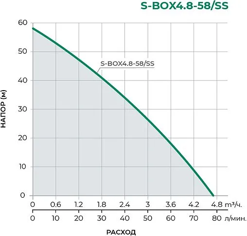 Станция автоматического водоснабжения Pumpman S-BOX4.8-58/SS