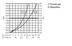 Смеситель для ванны напольный Hansgrohe Talis S хром 72412000, 3
