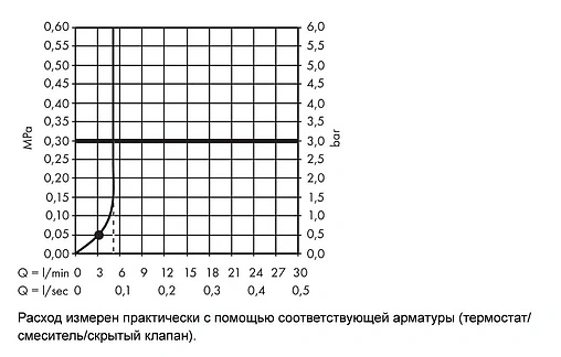 Лейка ручного душа Hansgrohe Crometta 100 Mono Green хром/белый 26334400