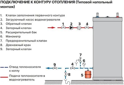 Бойлер косвенного нагрева ACV Comfort 100 (18.4 кВт) 06631201