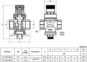 Редуктор давления поршневой ¾" Rommer RVS-0009-000020 Редуктор давления поршневой ¾" Rommer RVS-0009-000020, 2