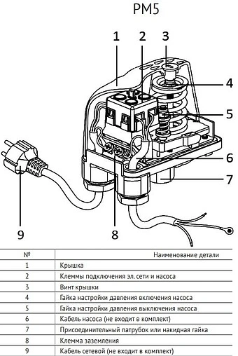 Реле давления Uni-Fitt PM5 ¼&quot;в 260D0105