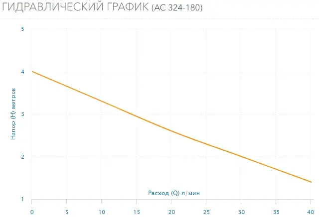 Насос циркуляционный Aquario AC 324-180 5324, 2