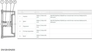 Дисковый межфланцевый обратный клапан Ду150 Ру25 Genebre 2415 14 Дисковый межфланцевый обратный клапан Ду150 Ру25 Genebre 2415 14, 4