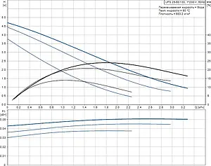 Насос циркуляционный Grundfos UPS 25-50 130 96281424, 3