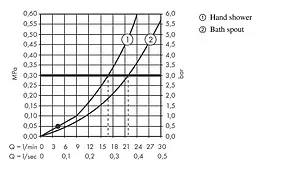 Смеситель на борт ванны на 4 отверстия Hansgrohe Novus хром 71333000, 3