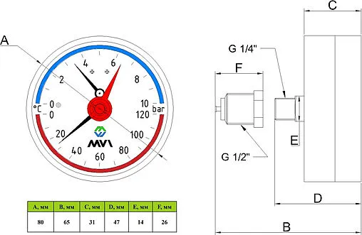 Термоманометр аксиальный MVI 80мм 6 бар 120°С ½&quot; ATM.80.12006.04