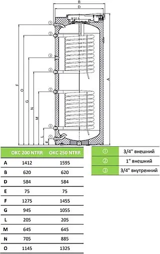 Бойлер косвенного нагрева Drazice OKC 250 NTRR (24 кВт) 110990801