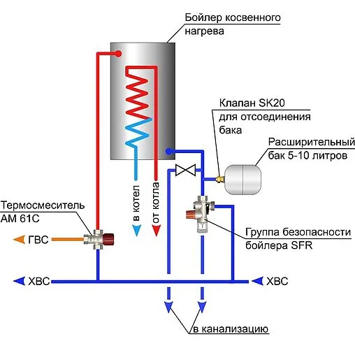 Группа безопасности бойлера ¾&quot; 7 бар WATTS FIABILIS SFR 10004611