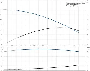 Насос скважинный центробежный 3" Grundfos SQ 1-110 96510193 Насос скважинный центробежный 3" Grundfos SQ 1-110 96510193, 3